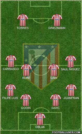 C. Atlético Madrid S.A.D. Formation 2019