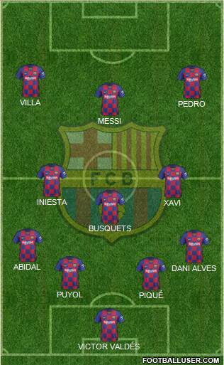 F.C. Barcelona Formation 2019