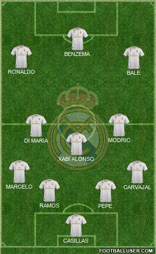 Real Madrid C.F. Formation 2019