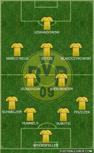 Borussia Dortmund Formation 2019