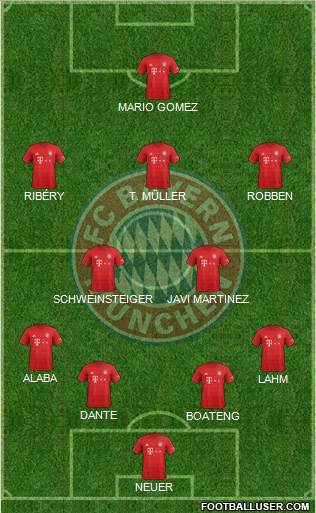 FC Bayern München Formation 2019