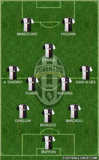 Juventus Formation 2019