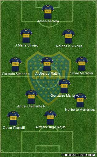 Boca Juniors Formation 2019