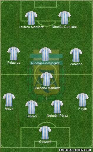 Argentina Formation 2019