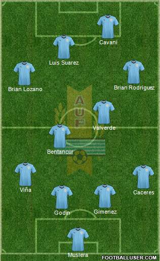 Uruguay Formation 2019