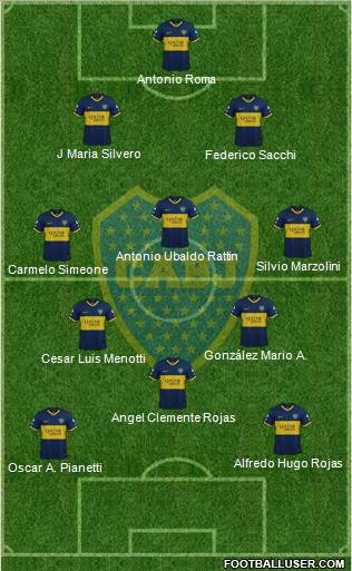 Boca Juniors Formation 2019