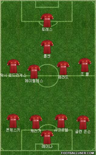 Liverpool Formation 2019