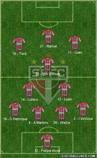 São Paulo FC Formation 2019