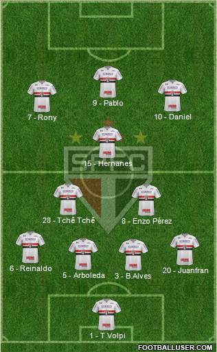São Paulo FC Formation 2019