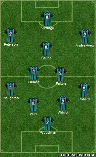 Swansea City Formation 2019
