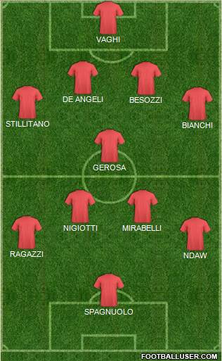 Fifa Team Formation 2019