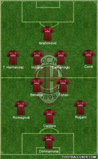 A.C. Milan Formation 2019