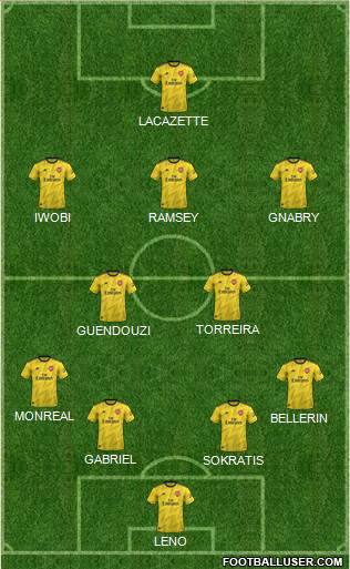 Arsenal Formation 2019