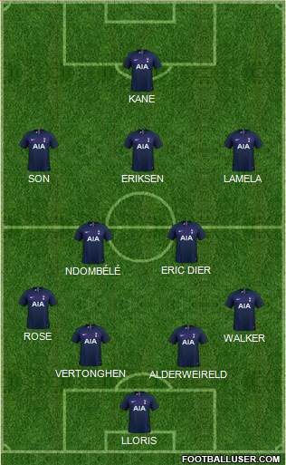 Tottenham Hotspur Formation 2019
