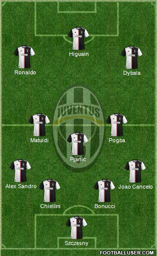 Juventus Formation 2019