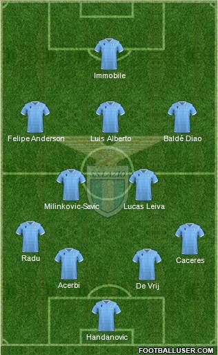 S.S. Lazio Formation 2019