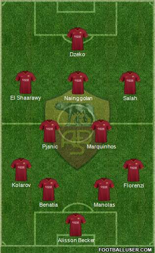 AS Roma Formation 2019