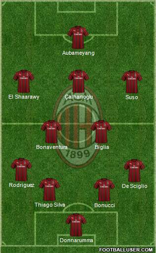 A.C. Milan Formation 2019