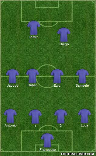 Dream Team Formation 2019
