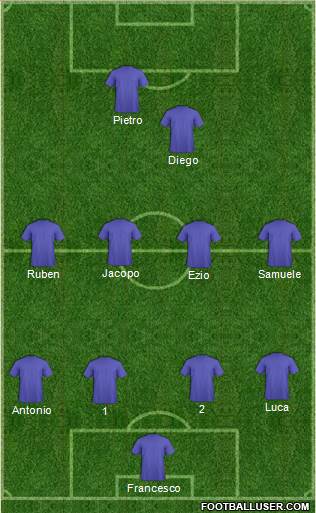 Dream Team Formation 2019