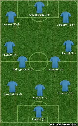 Championship Manager Team Formation 2019