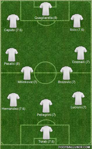 Championship Manager Team Formation 2019