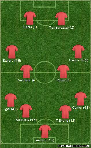 Championship Manager Team Formation 2019