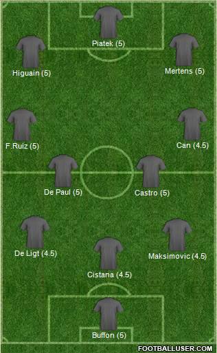 Championship Manager Team Formation 2019