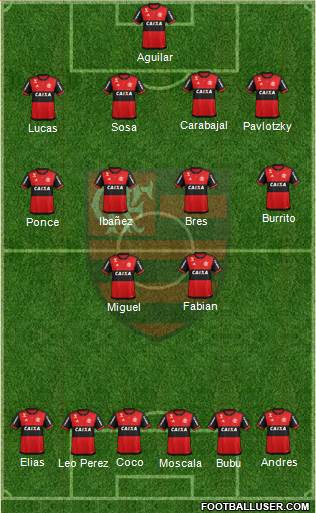 CR Flamengo Formation 2019