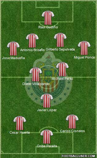 Club Guadalajara Formation 2019