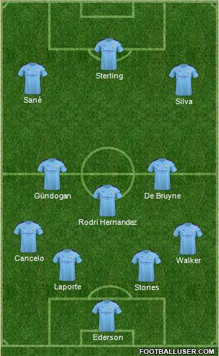 Manchester City Formation 2019