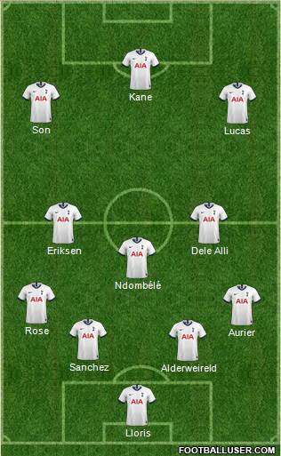 Tottenham Hotspur Formation 2019