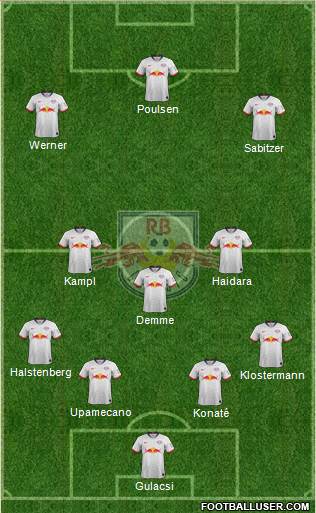RasenBallsport Leipzig Formation 2019