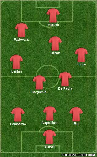 Dream Team Formation 2019