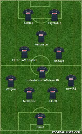 Philadelphia Union Formation 2019