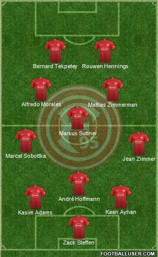 Fortuna Düsseldorf 3-5-2 football formation