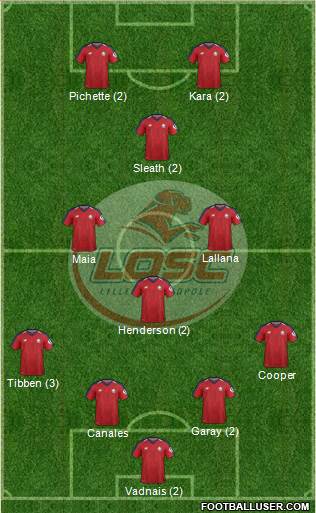 LOSC Lille Métropole Formation 2019