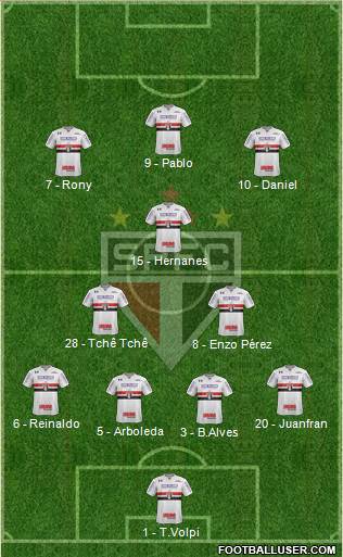 São Paulo FC Formation 2019