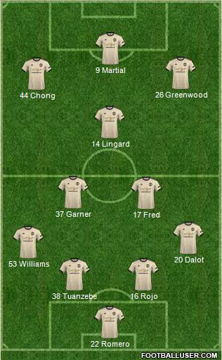 Manchester United Formation 2019