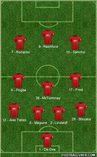Manchester United Formation 2019