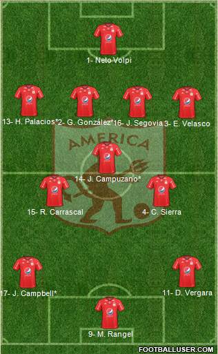 CD América de Cali Formation 2019