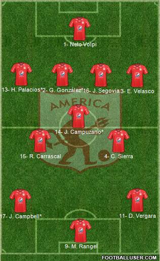 CD América de Cali 4-3-3 football formation