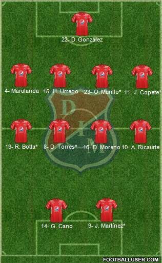 CD Independiente Medellín football formation