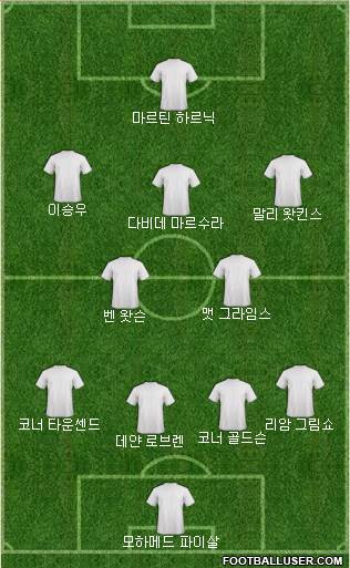 Dream Team Formation 2019