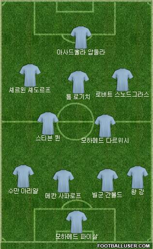 Dream Team Formation 2019