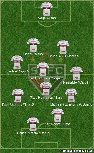São Paulo FC Formation 2019