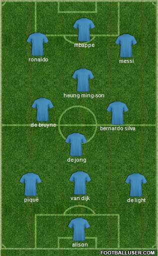 Champions League Team Formation 2019