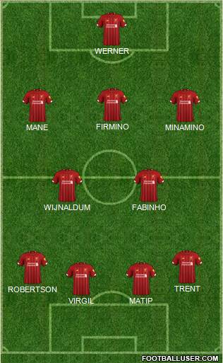 Liverpool Formation 2019