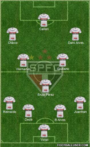 São Paulo FC Formation 2019