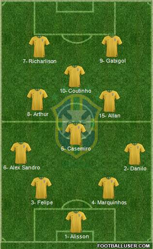 Brazil Formation 2019